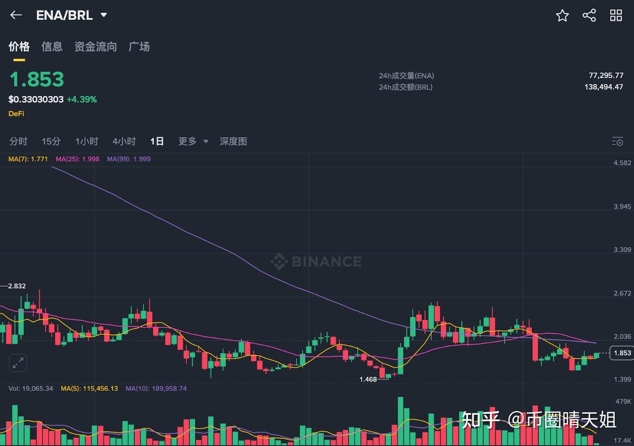 包含平台公告，以太坊迎来新一轮爆发的词条