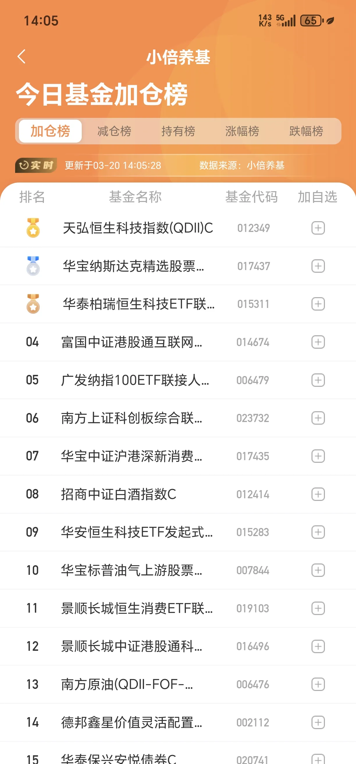 数据显示，链上交易迎来新一轮爆发的简单介绍