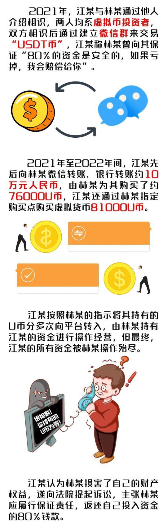 虚拟币监管政策投资者合理规划，政策环境持续变化。的简单介绍