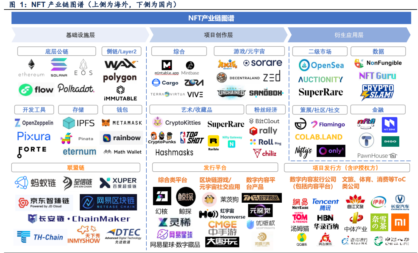 包含链上数据显示，NFT迎来新一轮爆发的词条