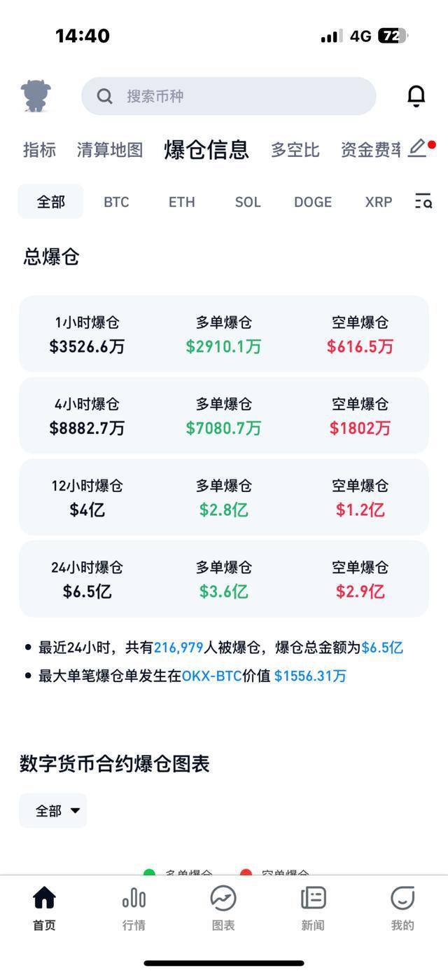 包含比特币创下年内新高，上扬幅高达395%，还能追吗？的词条