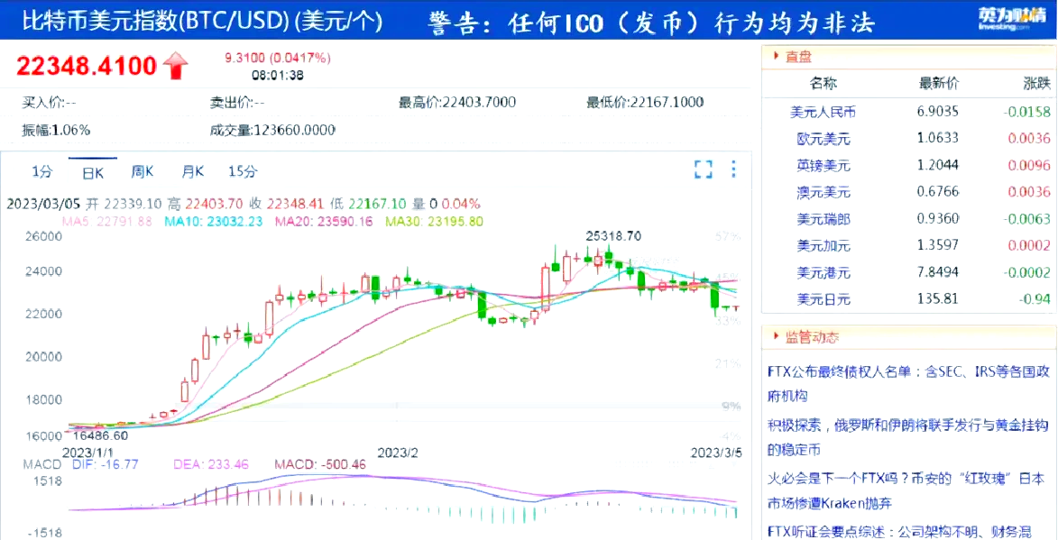MATIC遭遇大幅下滑超10.84%，投资者恐慌性抛售