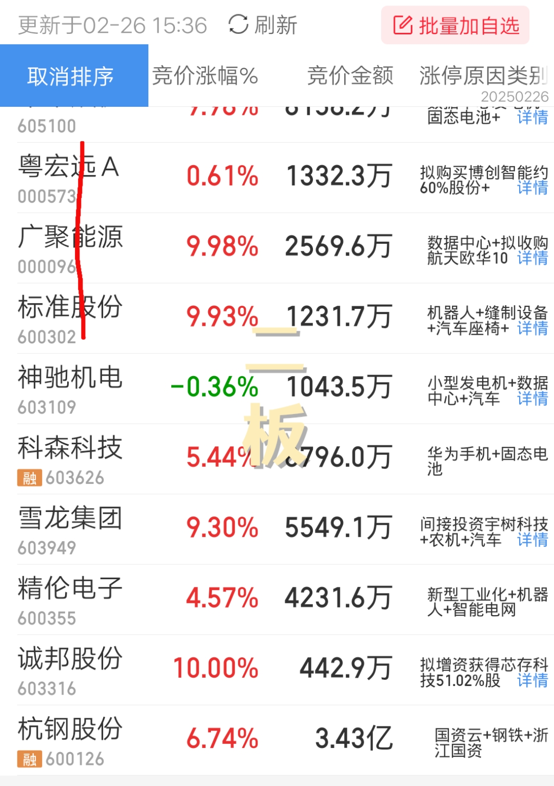 TON上扬势惊人，一夜飙升5.6%，加密市场沸腾