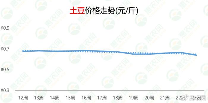 关于OP遭遇大幅下滑超151%，投资者恐慌性抛售的信息