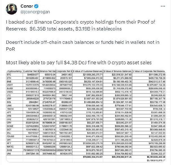 包含Coinbase上扬势惊人，一夜飙升47%，加密市场沸腾的词条