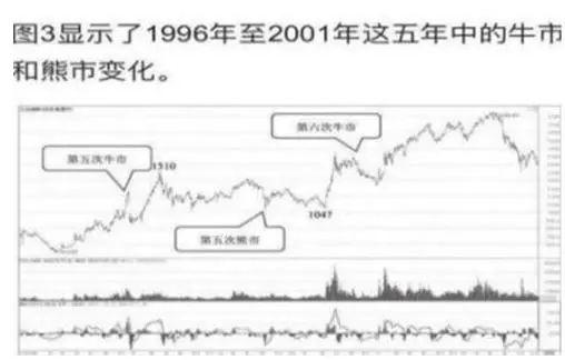 SOL冲破401美元大关，牛市是否已来临？