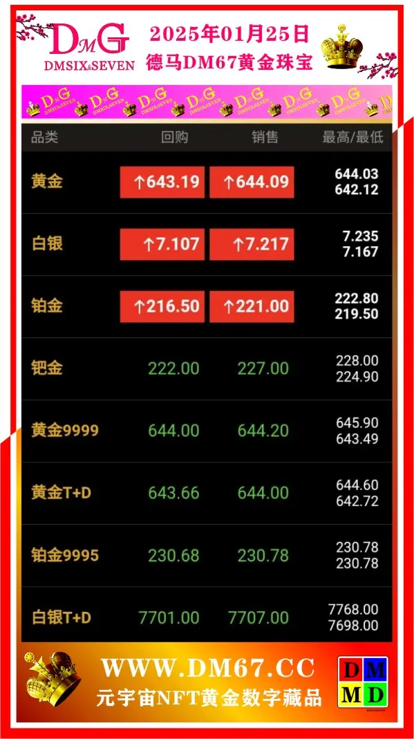 TON上扬势惊人，一夜飙升29.08%，加密市场沸腾的简单介绍