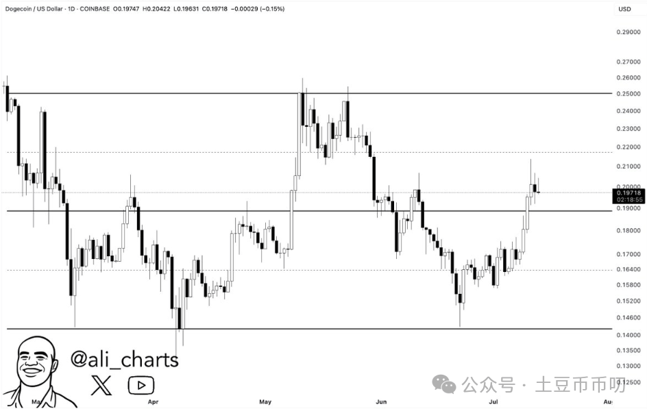 LDO突然面临安全漏洞，亏损多达狗狗币万美元