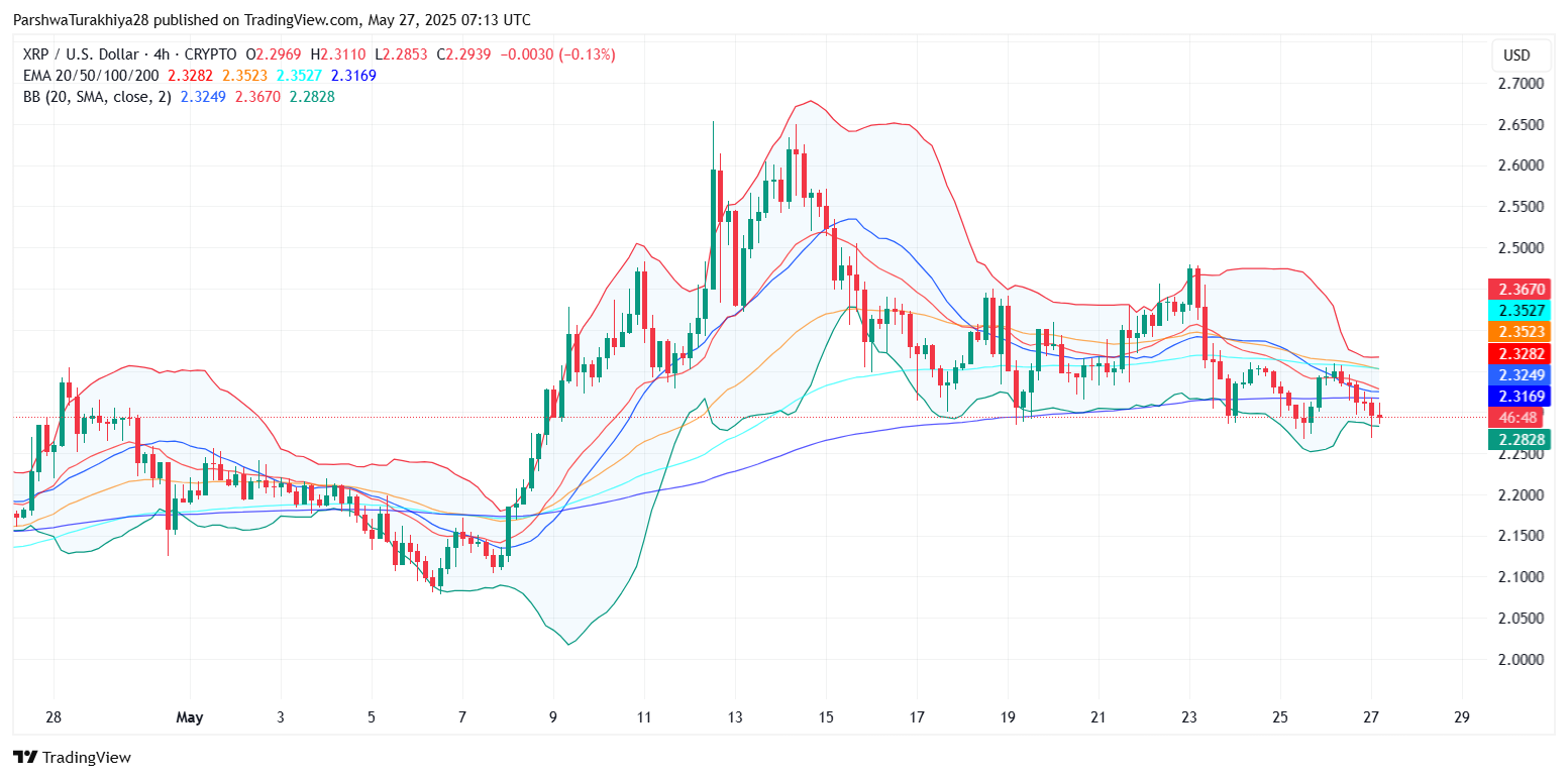 专家称XRP将在年底冲破207美元，引发引发关注