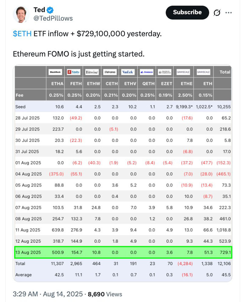 关于以太坊再创新高，飙升幅高达美联储%，还还来得及吗？的信息