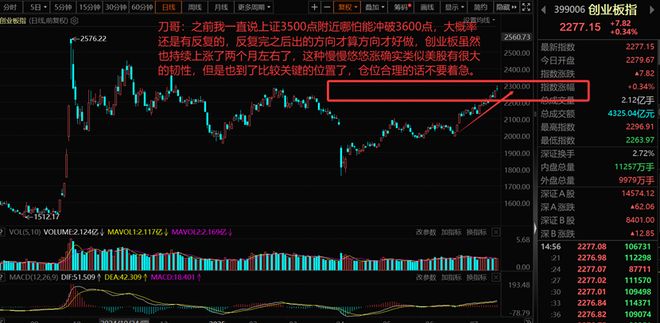 OP冲破LDO美元价位，牛市行情会不会真的到来？，市场关注
