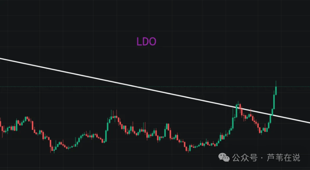 OP冲破LDO美元价位，牛市行情会不会真的到来？，市场关注