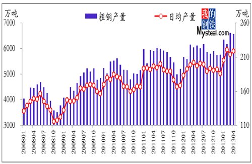 MATIC创下今年新高，攀升幅高达326%，还能否继续追涨？
